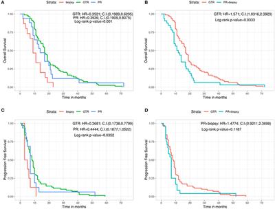 The Impact of Surgery in IDH 1 Wild Type Glioblastoma in Relation With the MGMT Deregulation